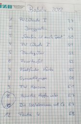 Wertung 2022