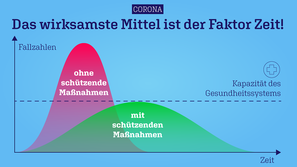 2020 03 12 grafik kurve corona