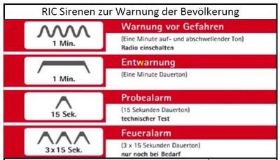 Warntag