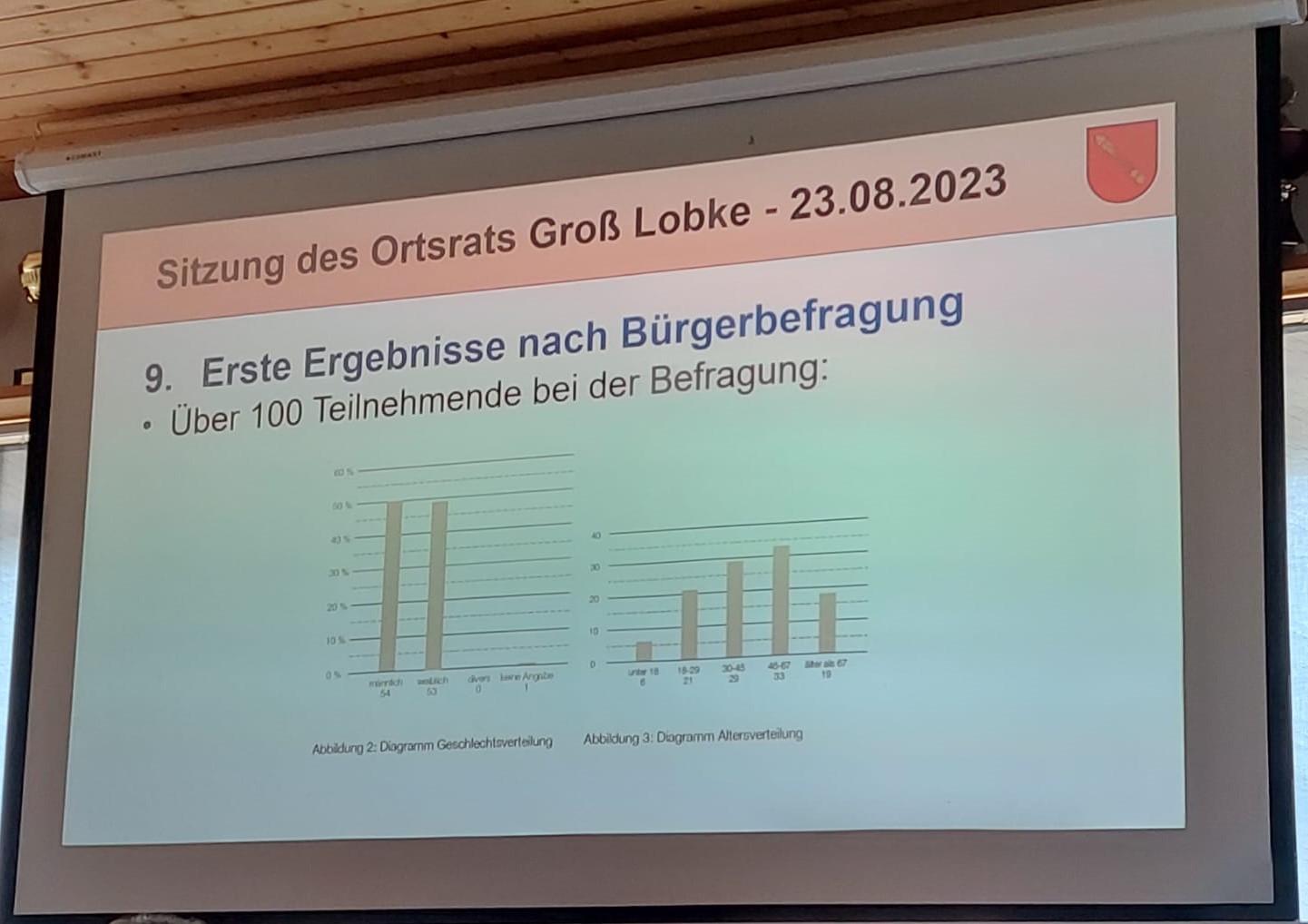 OR Sitzung 23.08.23 2